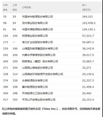 恭喜石家莊巨匠探水鉆機攜手500強走向世界