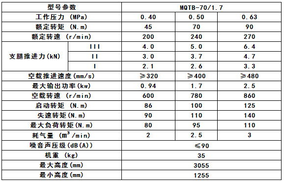 MQTB-70/1.7參數