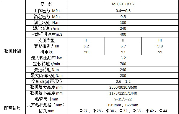 MQT-130/3.2錨桿機