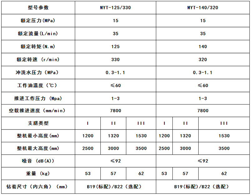 液壓錨桿機參數