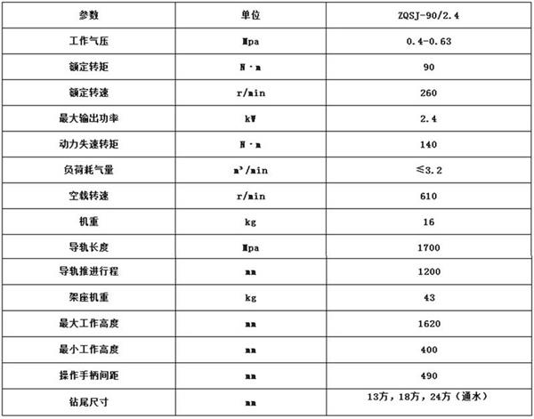 90防突鉆機參數