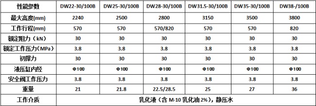 支柱參數