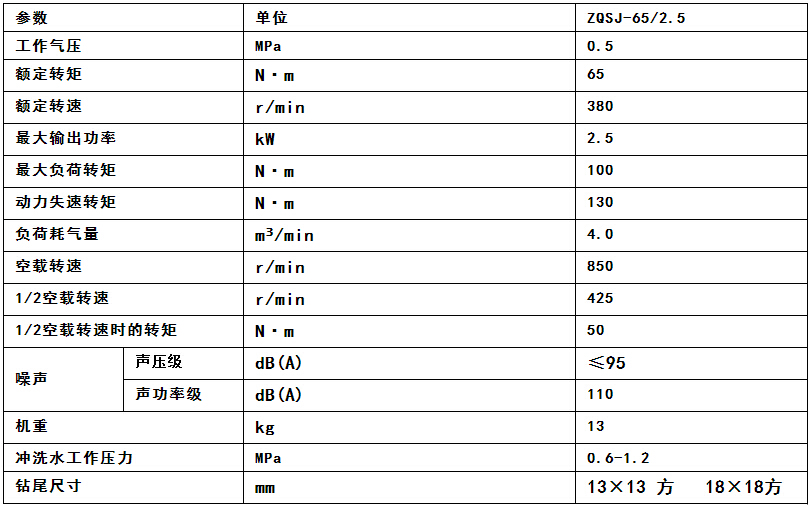 ZQS-65手持式鉆機(jī)參數(shù)