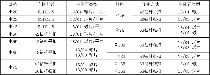 鉆頭參數