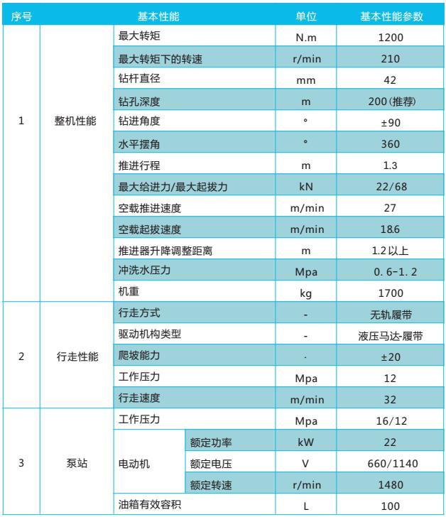 1200鉆車參數