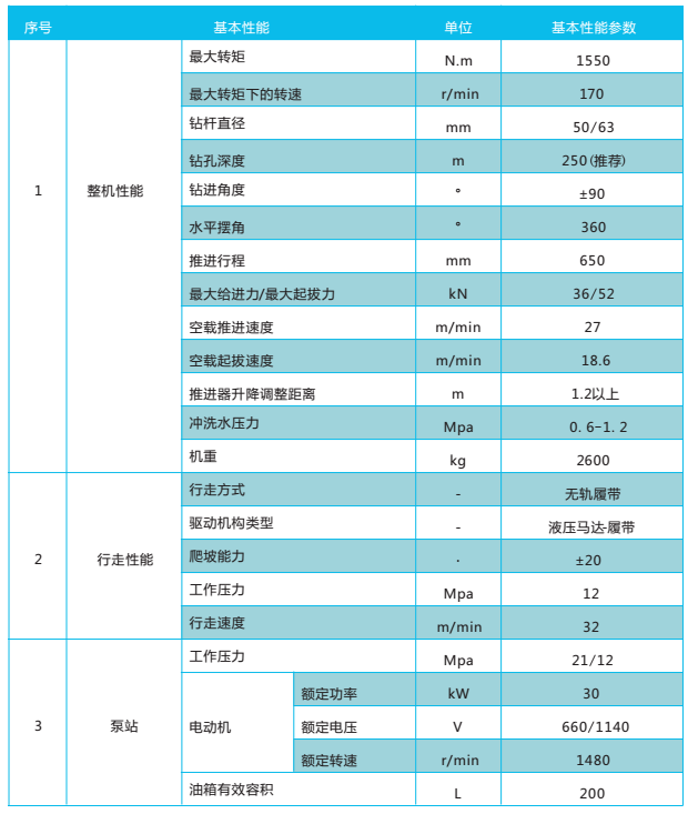 1550參數