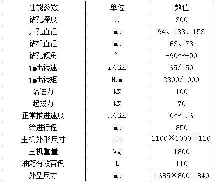 2300參數