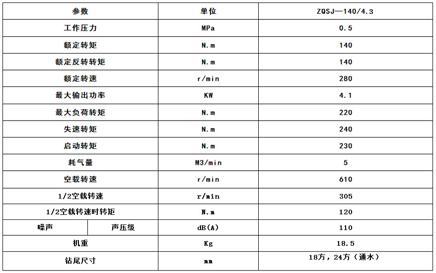 ZQSZ140參數(shù)